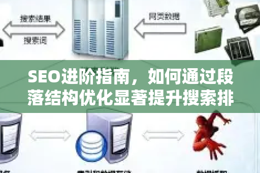 SEO进阶指南,如何通过段落结构优化显著提升搜索排名-第1张图片-星博讯-专业SEO_网站优化技巧_搜索引擎排名提升 SEO进阶指南,如何通过段落结构优化显著提升搜索排名-第1张图片-星博讯-专业SEO_网站优化技巧_搜索引擎排名提升