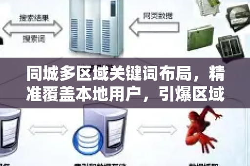 同城多区域关键词布局，精准覆盖本地用户，引爆区域流量增长-第1张图片-星博讯-专业SEO_网站优化技巧_搜索引擎排名提升