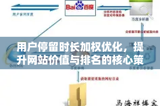 用户停留时长加权优化，提升网站价值与排名的核心策略-第1张图片-星博讯-专业SEO_网站优化技巧_搜索引擎排名提升