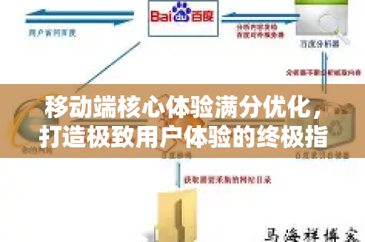 移动端核心体验满分优化，打造极致用户体验的终极指南