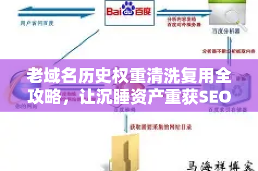 老域名历史权重清洗复用全攻略，让沉睡资产重获SEO新生