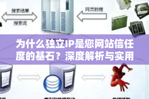 为什么独立IP是您网站信任度的基石？深度解析与实用指南