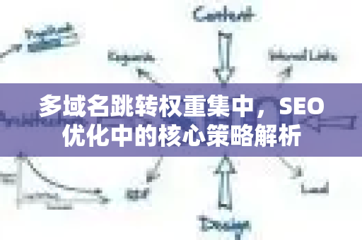 多域名跳转权重集中，SEO优化中的核心策略解析