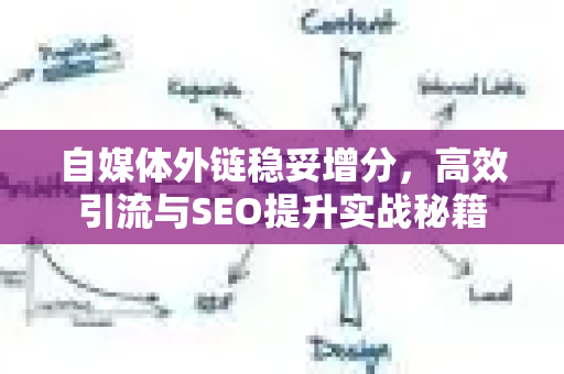 自媒体外链稳妥增分，高效引流与SEO提升实战秘籍