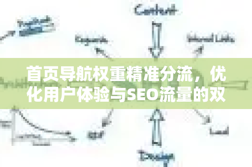首页导航权重精准分流，优化用户体验与SEO流量的双重利器