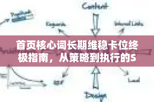 首页核心词长期维稳卡位终极指南，从策略到执行的SEO攻防战-第1张图片-星博讯-专业SEO_网站优化技巧_搜索引擎排名提升