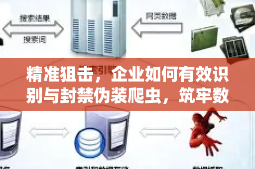 精准狙击，企业如何有效识别与封禁伪装爬虫，筑牢数据防线-第1张图片-星博讯-专业SEO_网站优化技巧_搜索引擎排名提升