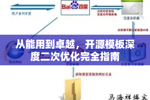 从能用到卓越，开源模板深度二次优化完全指南-第1张图片-星博讯-专业SEO_网站优化技巧_搜索引擎排名提升