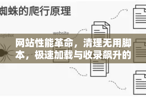 网站性能革命，清理无用脚本，极速加载与收录飙升的实战指南-第1张图片-星博讯-专业SEO_网站优化技巧_搜索引擎排名提升