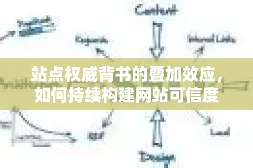 站点权威背书的叠加效应，如何持续构建网站可信度