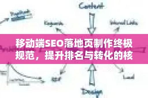 移动端SEO落地页制作终极规范,提升排名与转化的核心指南-第1张图片-星博讯-专业SEO_网站优化技巧_搜索引擎排名提升 移动端SEO落地页制作终极规范,提升排名与转化的核心指南-第1张图片-星博讯-专业SEO_网站优化技巧_搜索引擎排名提升