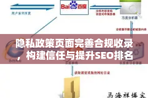 隐私政策页面完善合规收录，构建信任与提升SEO排名的终极指南