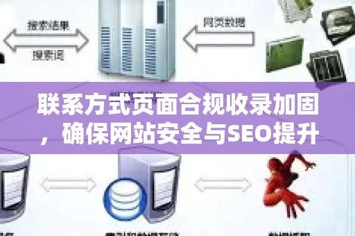 联系方式页面合规收录加固，确保网站安全与SEO提升的全面指南