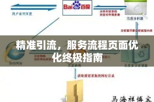 精准引流，服务流程页面优化终极指南