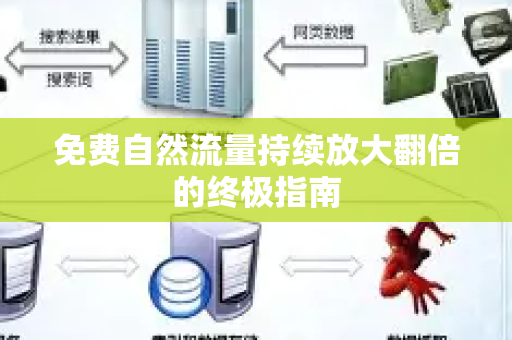 免费自然流量持续放大翻倍的终极指南