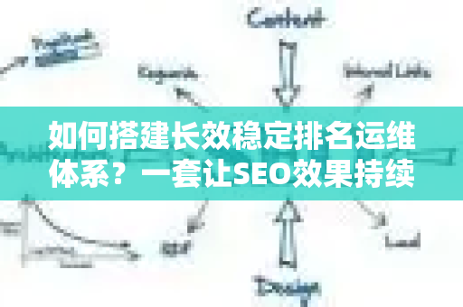 如何搭建长效稳定排名运维体系？一套让SEO效果持续增长的方法论