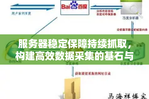 服务器稳定保障持续抓取,构建高效数据采集的基石与实战策略-第1张图片-星博讯-专业SEO_网站优化技巧_搜索引擎排名提升 服务器稳定保障持续抓取,构建高效数据采集的基石与实战策略-第1张图片-星博讯-专业SEO_网站优化技巧_搜索引擎排名提升