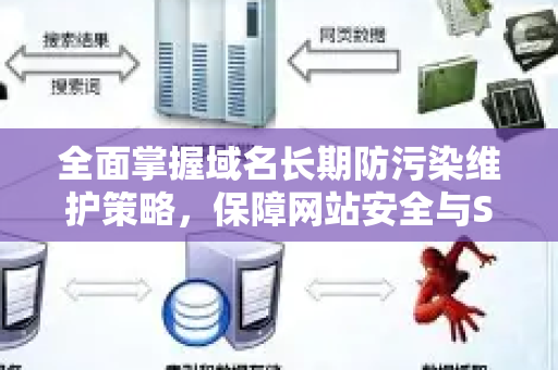 全面掌握域名长期防污染维护策略，保障网站安全与SEO排名-第1张图片-星博讯-专业SEO_网站优化技巧_搜索引擎排名提升