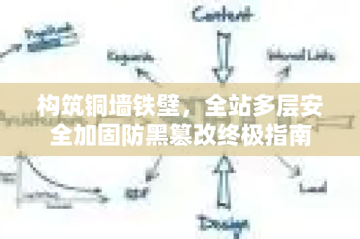 构筑铜墙铁壁，全站多层安全加固防黑篡改终极指南-第1张图片-星博讯-专业SEO_网站优化技巧_搜索引擎排名提升