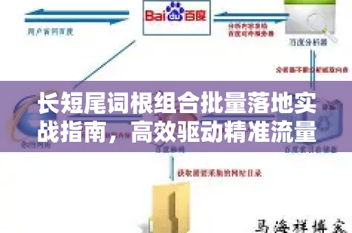 长短尾词根组合批量落地实战指南,高效驱动精准流量与SEO排名提升-第1张图片-星博讯-专业SEO_网站优化技巧_搜索引擎排名提升 长短尾词根组合批量落地实战指南,高效驱动精准流量与SEO排名提升-第1张图片-星博讯-专业SEO_网站优化技巧_搜索引擎排名提升
