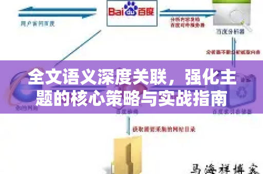 全文语义深度关联，强化主题的核心策略与实战指南-第1张图片-星博讯-专业SEO_网站优化技巧_搜索引擎排名提升