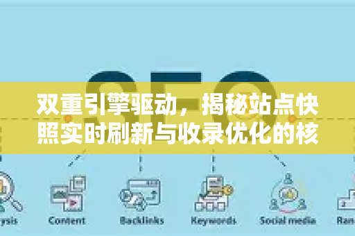 双重引擎驱动，揭秘站点快照实时刷新与收录优化的核心策略
