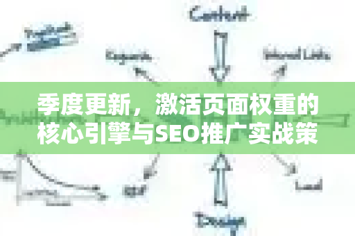 季度更新，激活页面权重的核心引擎与SEO推广实战策略