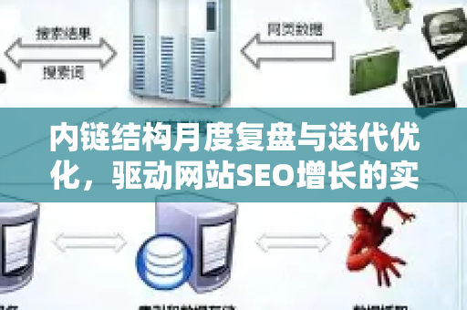内链结构月度复盘与迭代优化，驱动网站SEO增长的实战指南