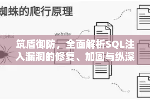 筑盾御防，全面解析SQL注入漏洞的修复、加固与纵深防护体系-第1张图片-星博讯-专业SEO_网站优化技巧_搜索引擎排名提升