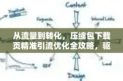 从流量到转化,压缩包下载页精准引流优化全攻略,驱动高质量用户增长-第1张图片-星博讯-专业SEO_网站优化技巧_搜索引擎排名提升 从流量到转化,压缩包下载页精准引流优化全攻略,驱动高质量用户增长-第1张图片-星博讯-专业SEO_网站优化技巧_搜索引擎排名提升