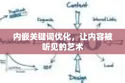 内嵌关键词优化，让内容被听见的艺术-第1张图片-星博讯-专业SEO_网站优化技巧_搜索引擎排名提升