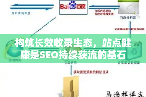 构筑长效收录生态，站点健康是SEO持续获流的基石