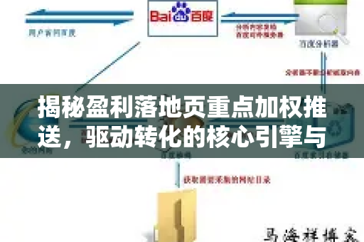 揭秘盈利落地页重点加权推送，驱动转化的核心引擎与实战策略