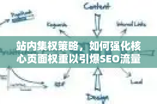 站内集权策略，如何强化核心页面权重以引爆SEO流量