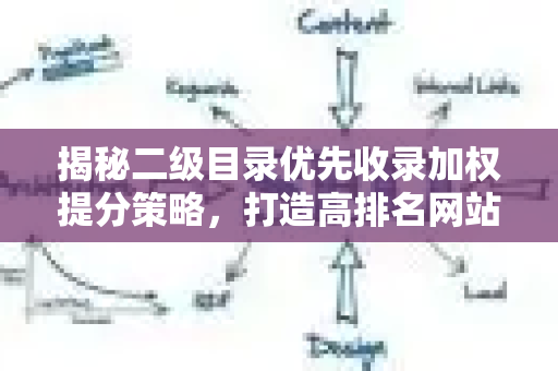 揭秘二级目录优先收录加权提分策略，打造高排名网站的SEO核心技巧