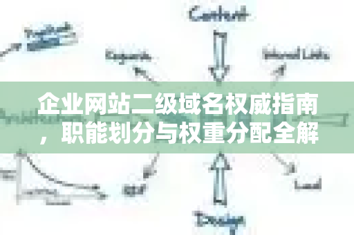 企业网站二级域名权威指南，职能划分与权重分配全解析-第1张图片-星博讯-专业SEO_网站优化技巧_搜索引擎排名提升