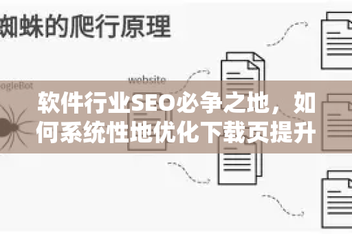 软件行业SEO必争之地，如何系统性地优化下载页提升转化率-第1张图片-星博讯-专业SEO_网站优化技巧_搜索引擎排名提升