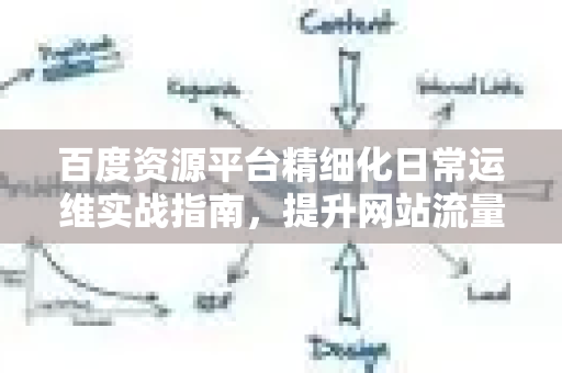 百度资源平台精细化日常运维实战指南，提升网站流量的核心策略
