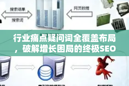 行业痛点疑问词全覆盖布局，破解增长困局的终极SEO策略-第1张图片-星博讯-专业SEO_网站优化技巧_搜索引擎排名提升