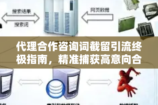 代理合作咨询词截留引流终极指南，精准捕获高意向合作伙伴