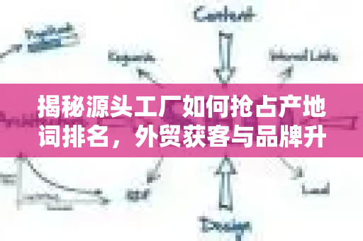 揭秘源头工厂如何抢占产地词排名，外贸获客与品牌升级新策略