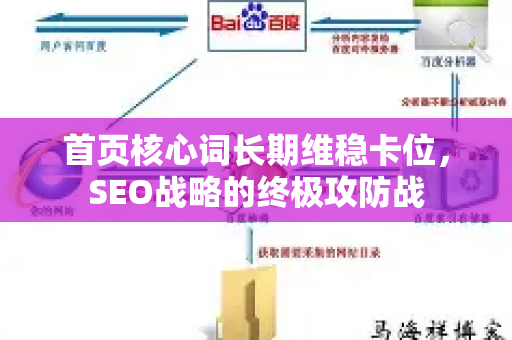 首页核心词长期维稳卡位，SEO战略的终极攻防战