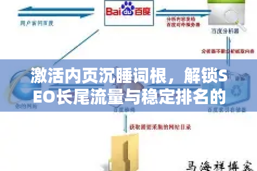 激活内页沉睡词根，解锁SEO长尾流量与稳定排名的进阶攻略
