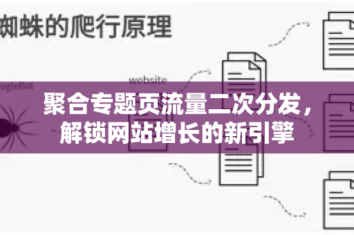 聚合专题页流量二次分发，解锁网站增长的新引擎