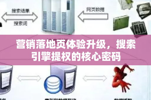 营销落地页体验升级，搜索引擎提权的核心密码-第1张图片-星博讯-专业SEO_网站优化技巧_搜索引擎排名提升