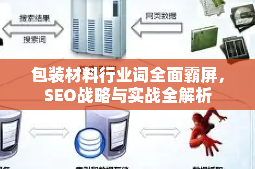 包装材料行业词全面霸屏，SEO战略与实战全解析-第1张图片-星博讯-专业SEO_网站优化技巧_搜索引擎排名提升