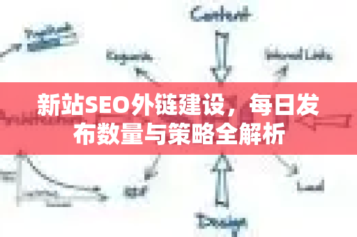 新站SEO外链建设，每日发布数量与策略全解析-第1张图片-星博讯-专业SEO_网站优化技巧_搜索引擎排名提升