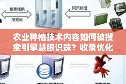 农业种植技术内容如何被搜索引擎慧眼识珠？收录优化终极指南-第1张图片-星博讯-专业SEO_网站优化技巧_搜索引擎排名提升
