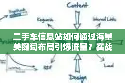 二手车信息站如何通过海量关键词布局引爆流量？实战SEO策略揭秘-第1张图片-星博讯-专业SEO_网站优化技巧_搜索引擎排名提升