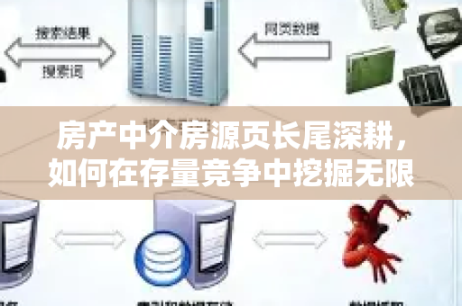 房产中介房源页长尾深耕，如何在存量竞争中挖掘无限流量？